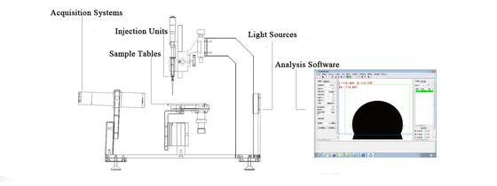 Contact Angle Meter Contact Angle Measuring Instrument